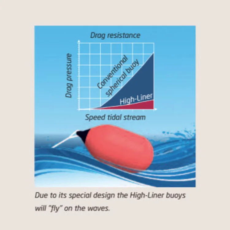 Polyform HL-serie - Afbeelding 6