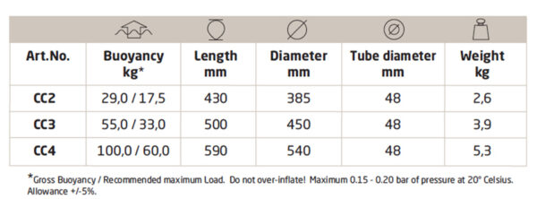 Polyform ankerboei CC-serie - Afbeelding 2
