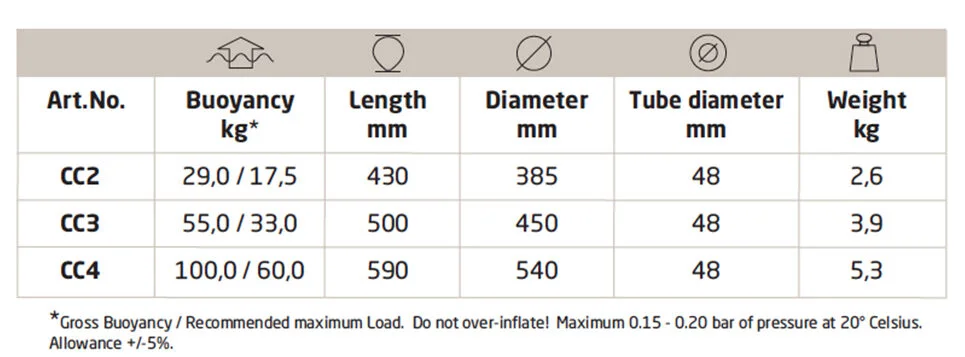 Polyform ankerboei CC-serie 2 Polyform ankerboei CC-serie - Afbeelding 2