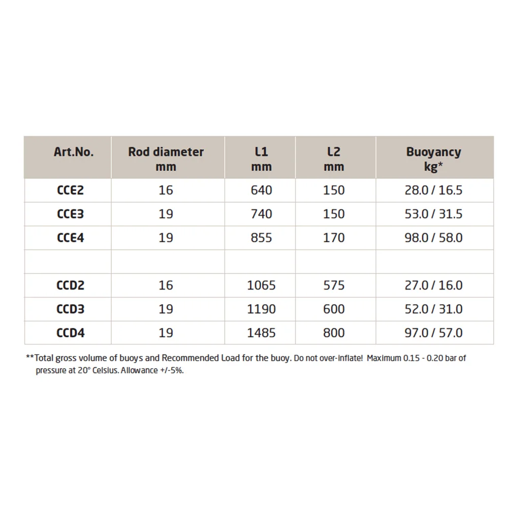 Polyform ankerboei CC-serie 3 Polyform-maten-ankerboeien-CCD-CCE