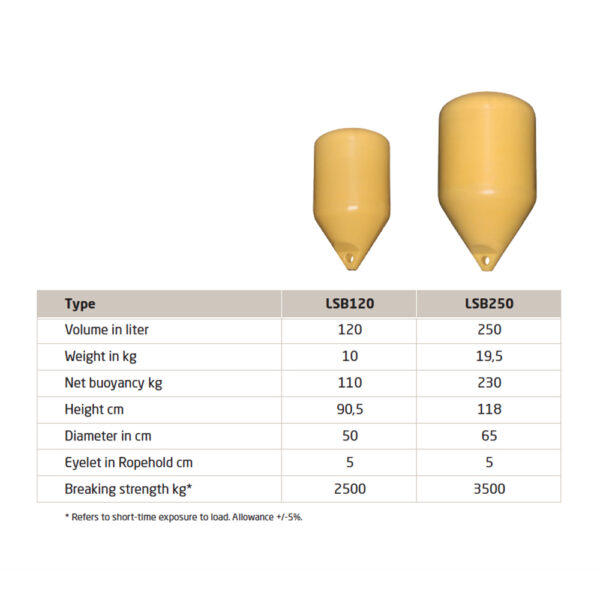 Polyform LSB serie tabel drijver boei buoy 1