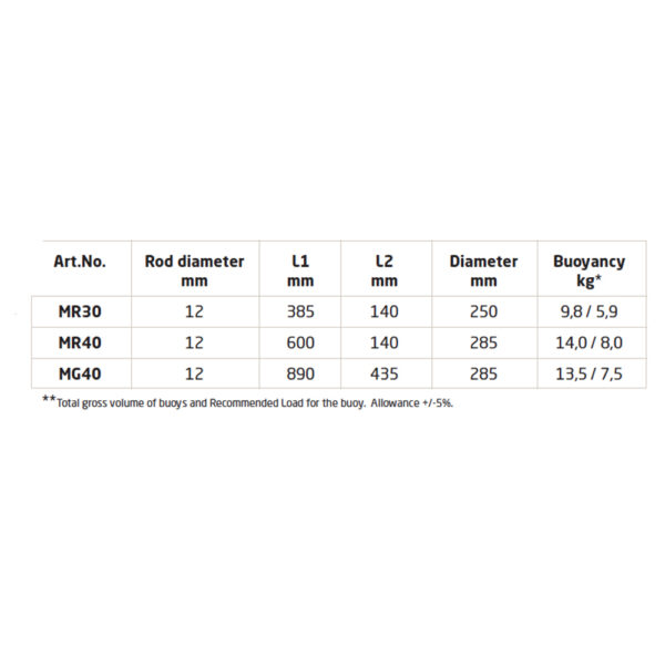 Polyform MR G serie tabel boei buoy 1