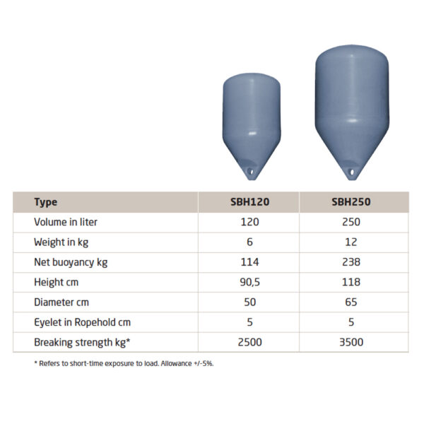 Polyform SBH serie tabel boei buoy