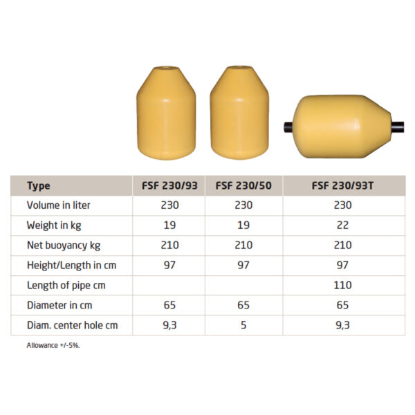 Polyform SFS serie tabel drijver boei buoy