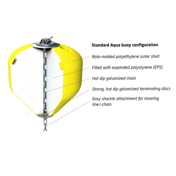 SAQ inside chain pendant modular marker mooring anchor pick up subsea buoy polyform aquaculture