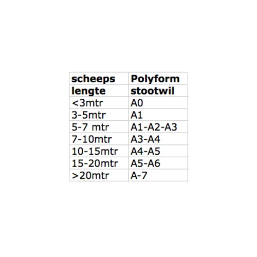 a serie bootlengte stootwil polyform