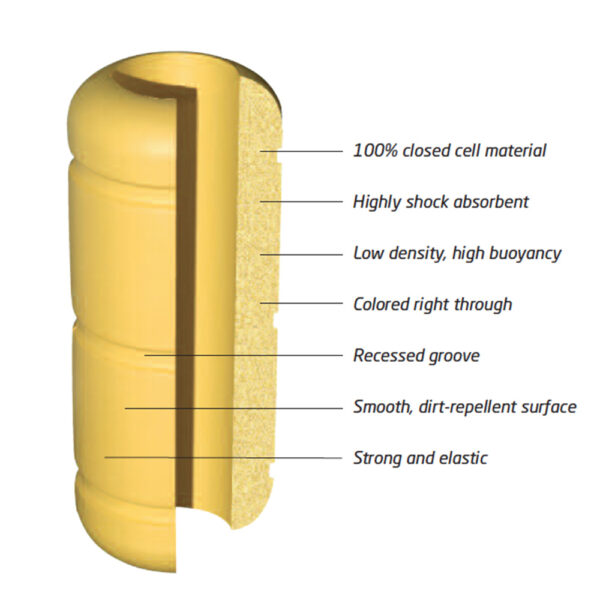 flowsafe pijpleidingdrijver pipeline float baggerleiding dredging eva polyform material