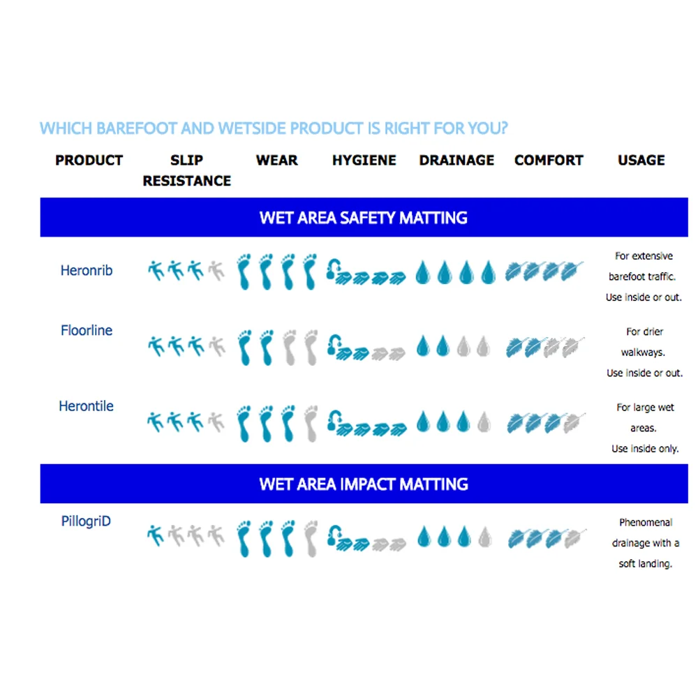 Heronrib antislip vloermat - Afbeelding 8