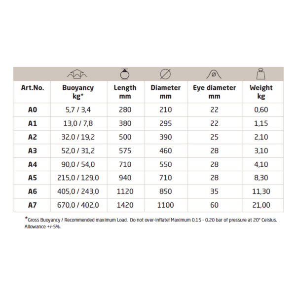 Polyform bolfender A-serie - Afbeelding 15