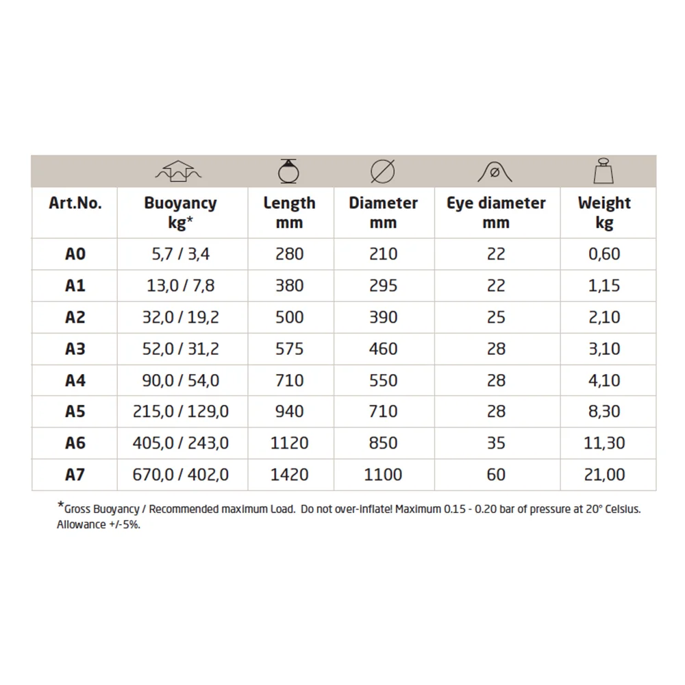 Polyform bolfender A-serie 15 Polyform bolfender A-serie - Afbeelding 15