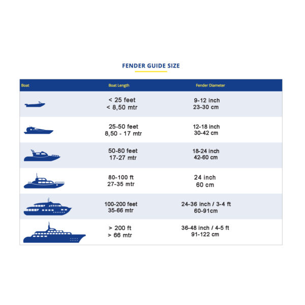 superyacht inflatable fenders userguide 1